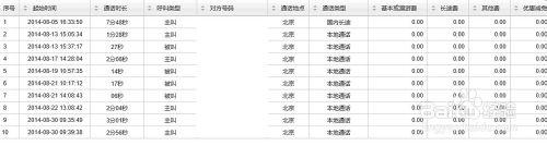 怎麼查詢手機的通話詳單、簡訊詳單、上網流量等