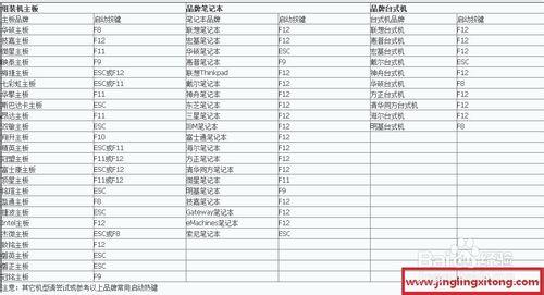 組裝電腦安裝系統Win7教程