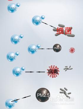 霧霾空氣淨化器有用嗎？