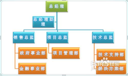 在Word中運用SmartART製作組織結構圖