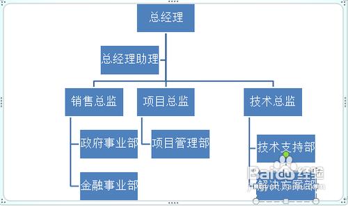 在Word中運用SmartART製作組織結構圖