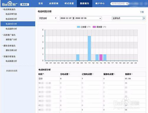 如何查詢網頁回呼,免費電話的資料報告？