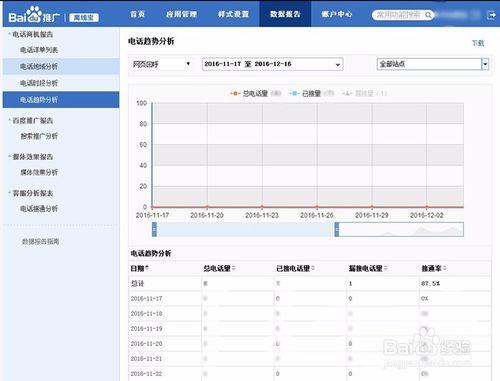 如何查詢網頁回呼,免費電話的資料報告？