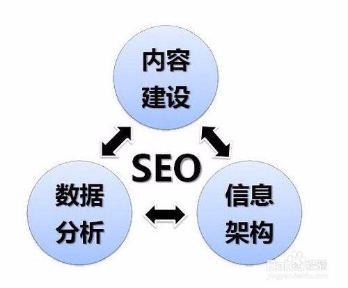 怎樣提高手機搜尋SEO排名?seo主要是優化什麼?