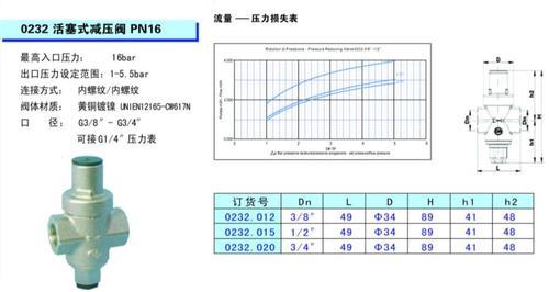 減壓閥的選型