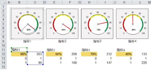 Excel到底有多厲害——強大的電子表格簡介