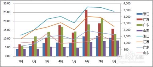 Excel到底有多厲害——強大的電子表格簡介