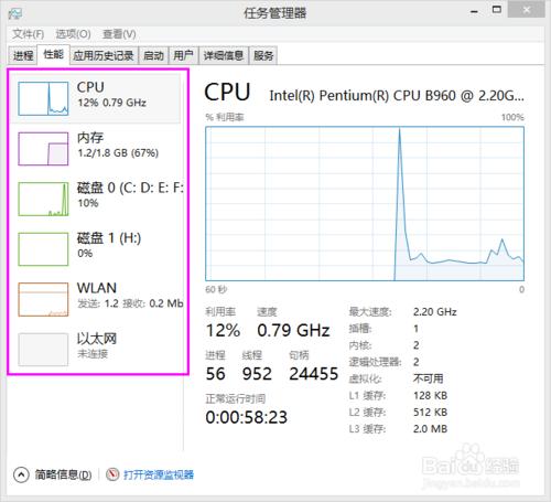 win8沒有滑鼠使用鍵盤開啟工作管理員的方法彙總