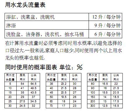 減壓閥的選型