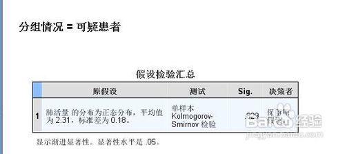 spss如何使用K-S進行正態性檢驗