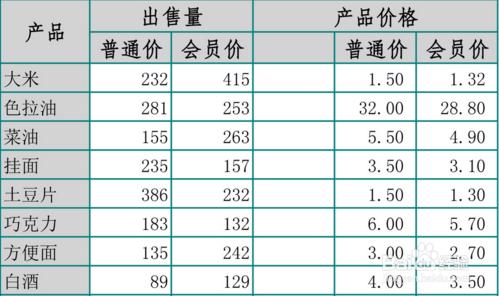 Excel到底有多厲害——強大的電子表格簡介