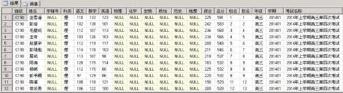 Excel到底有多厲害——強大的電子表格簡介