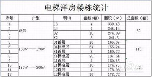 Excel到底有多厲害——強大的電子表格簡介