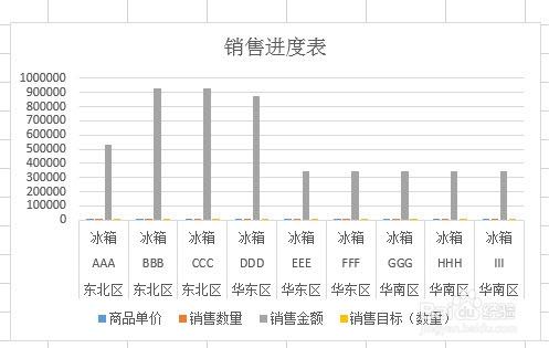 Excel如何讓圖表隨表格篩選的資料而變化