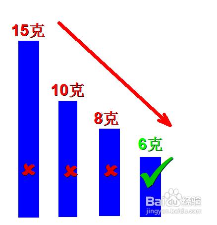 怎樣控制油鹽攝入量