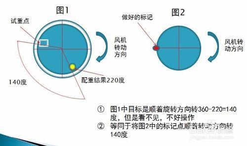 利用動平衡測量儀KMbalancer II進行葉輪動平衡