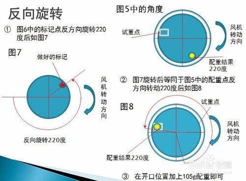 利用動平衡測量儀KMbalancer II進行葉輪動平衡