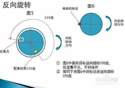 利用動平衡測量儀KMbalancer II進行葉輪動平衡