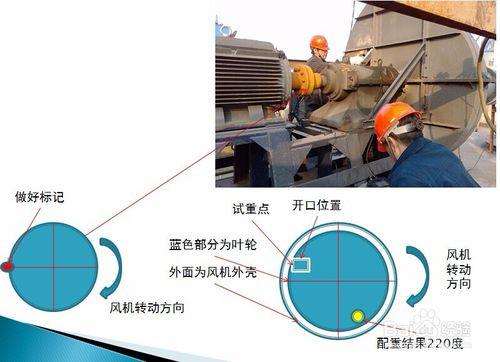 利用動平衡測量儀KMbalancer II進行葉輪動平衡