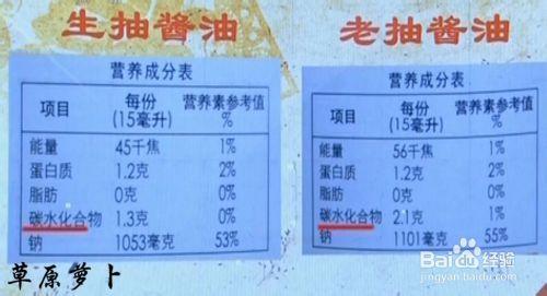 如何挑選好醬油_躲開問題醬油