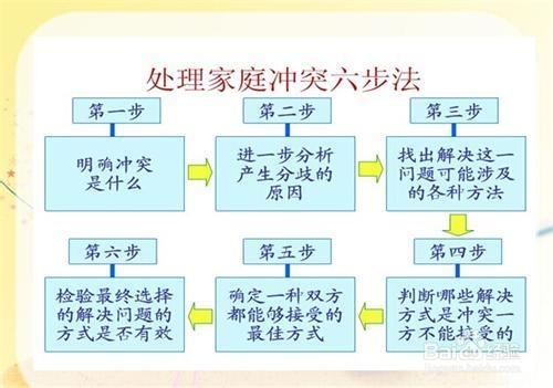 高一學生召開“感恩父母”主題班會的策略