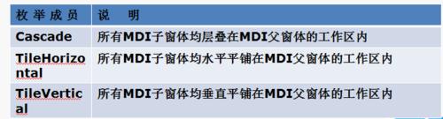 Form窗體與MDI窗體