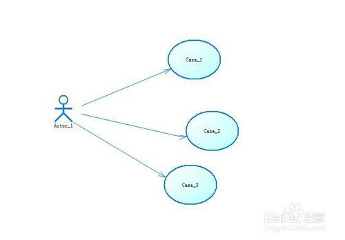 powerdesigner畫用例圖（經典用例圖16.5版本）