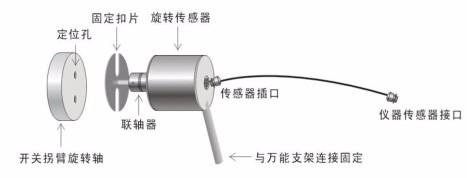 華電高科GKC-H+高壓開關動特性測試儀感測器安裝