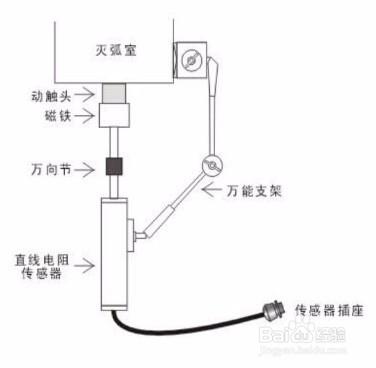 華電高科GKC-H+高壓開關動特性測試儀感測器安裝