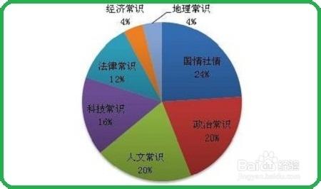 公務員行測如何“有效分配時間+提高準確率”