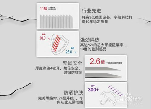 汽車貼膜(kdx)過程經驗分享