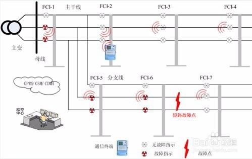 農網配電線路故障指示器