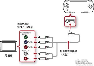 PSP外部顯示設定說明