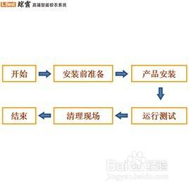 晾霸電動晾衣架、智慧晾衣機安裝步驟