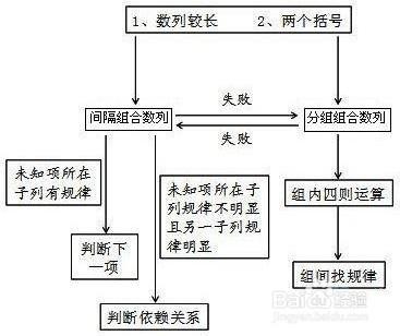 行政職業能力測驗—數量關係—數字推理剖析