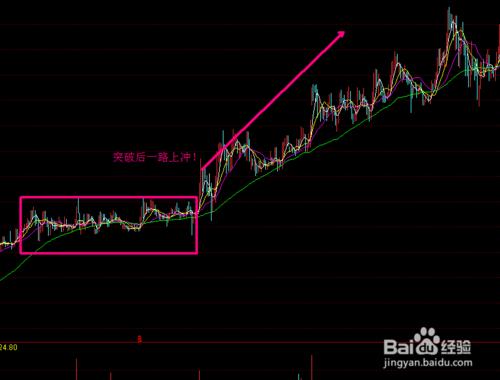 平臺突破的股票如何尋找，如何操作