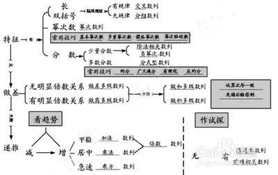 行政職業能力測驗—數量關係—數字推理剖析