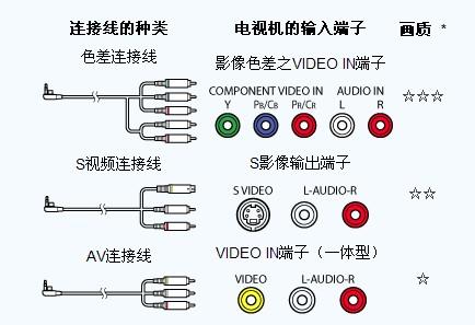 PSP外部顯示設定說明