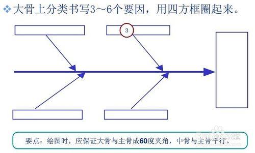 品質管理七大手法之因果圖如何製作