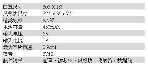 帶風扇的咘嚕第二代智慧輕口罩開箱