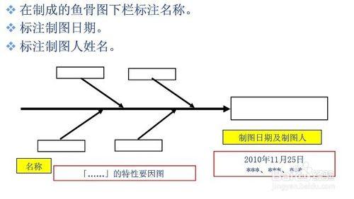 品質管理七大手法之因果圖如何製作