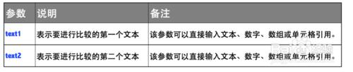 Excel函式詳解：[114]EXACT函式用法