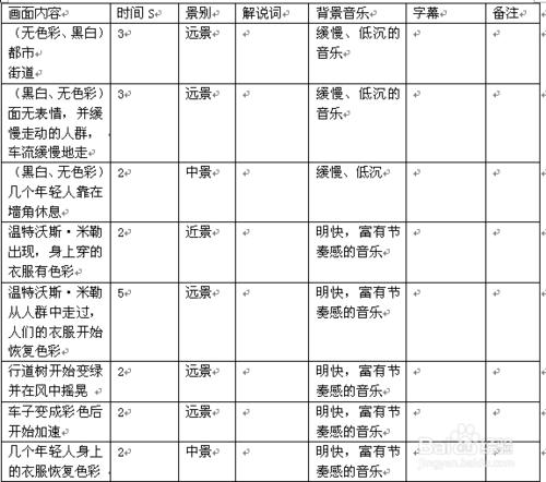 如何寫分鏡頭指令碼