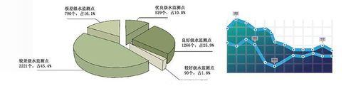 微功耗遙測終端機應用說明