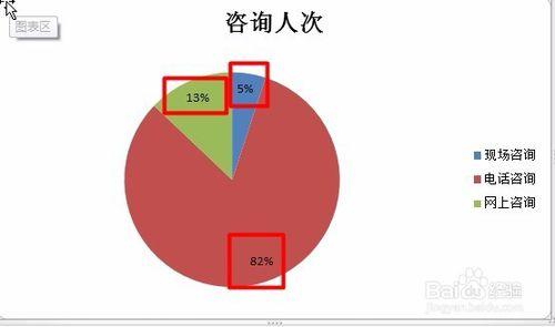 Word裡面如何為表格插入餅圖並顯示百分比？