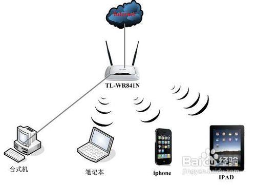 TP-LINK無線路由與蘋果IPHONE無線連線設定