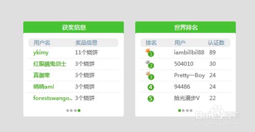 發燒友科技訓練營如何參加闖關？