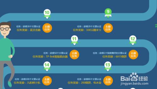 發燒友科技訓練營如何參加闖關？