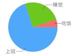 CorelDraw教程-CDR怎麼繪製扇形統計圖？