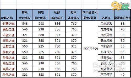 《一騎當先》軍團戰銷魂獎勵物品破解